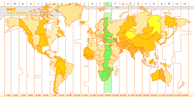 GMT 